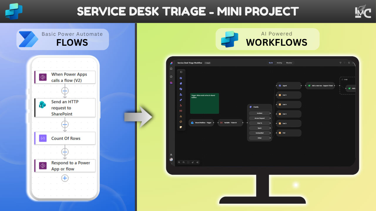 Service Desk Triage Project